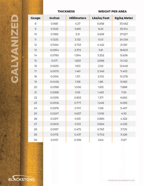 metal sizes chart